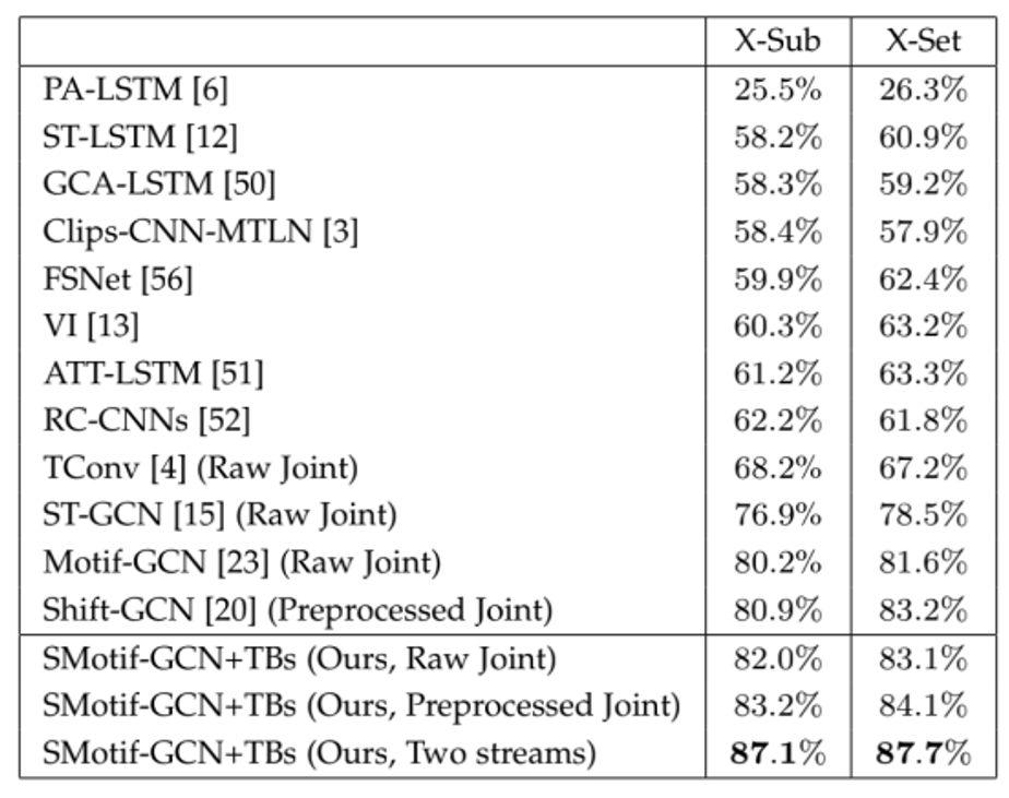 华为取得用于视频的自适应动作识别器专利(图1)