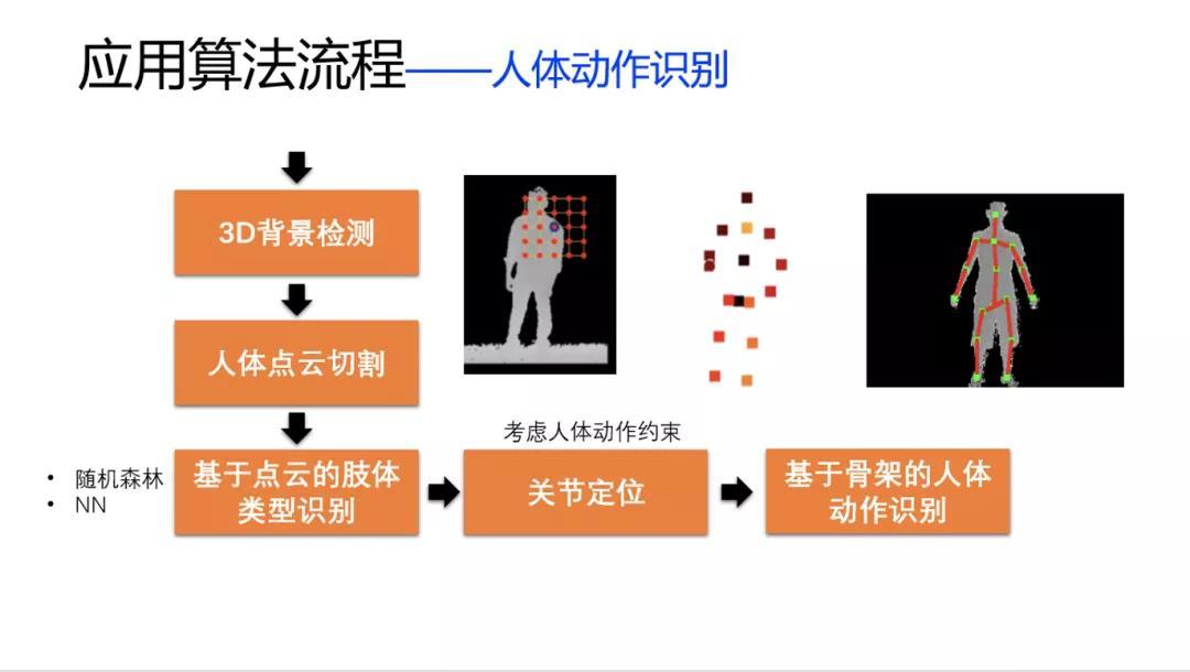 2025年人工智能发展回顾：开辟AI新场景(图1)