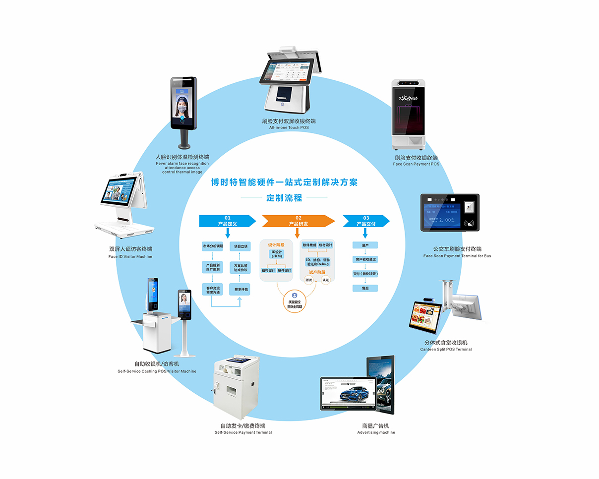 AI加持打破制造业“不可能三角”(图1)