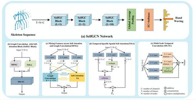 AI赋能座舱进化鸿蒙座舱HarmonySpace6以AI重构全场景出行(图1)