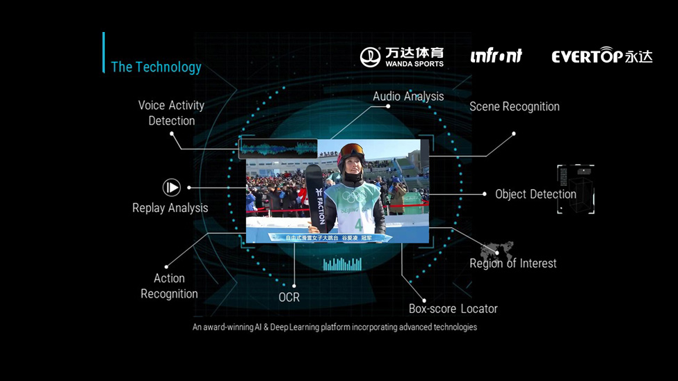 AI+体育山西全民健身玩出新花样(图1)