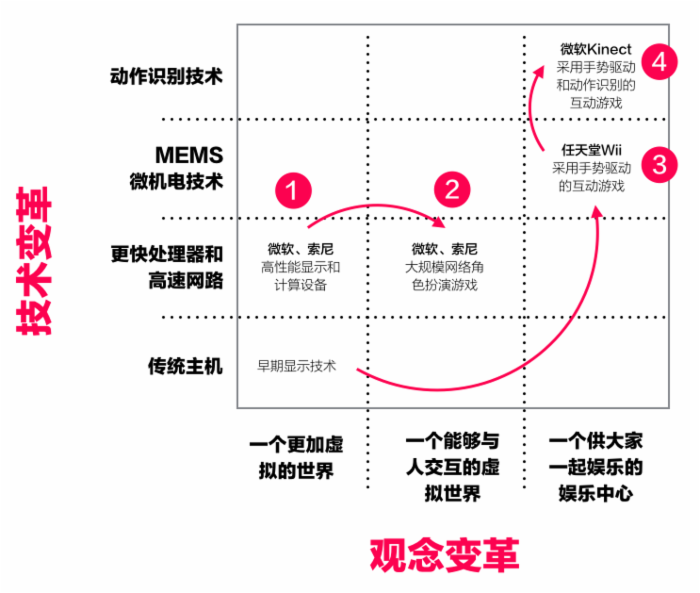 450项科创作品参赛全国大学生机械创新大赛陕西赛区开赛(图1)