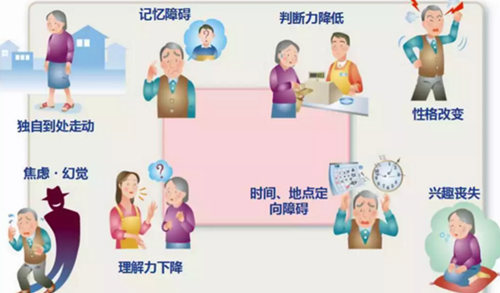 老年痴呆的最早期症状(图1)