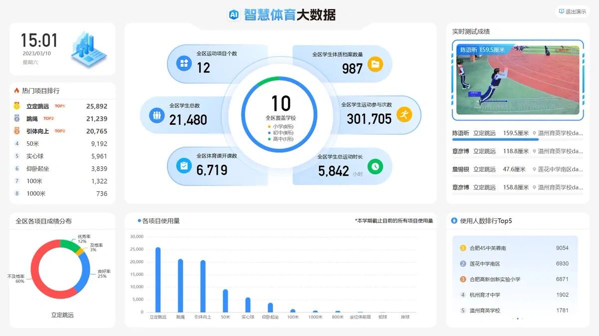 人工智能赋能体育用品产业链高质量发展推进活动举办(图1)
