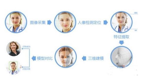 自动识别技术包括哪些方面？射频识别技术的原理是什么？(图1)