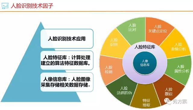 人工智能的检察应用与风险规制(图1)