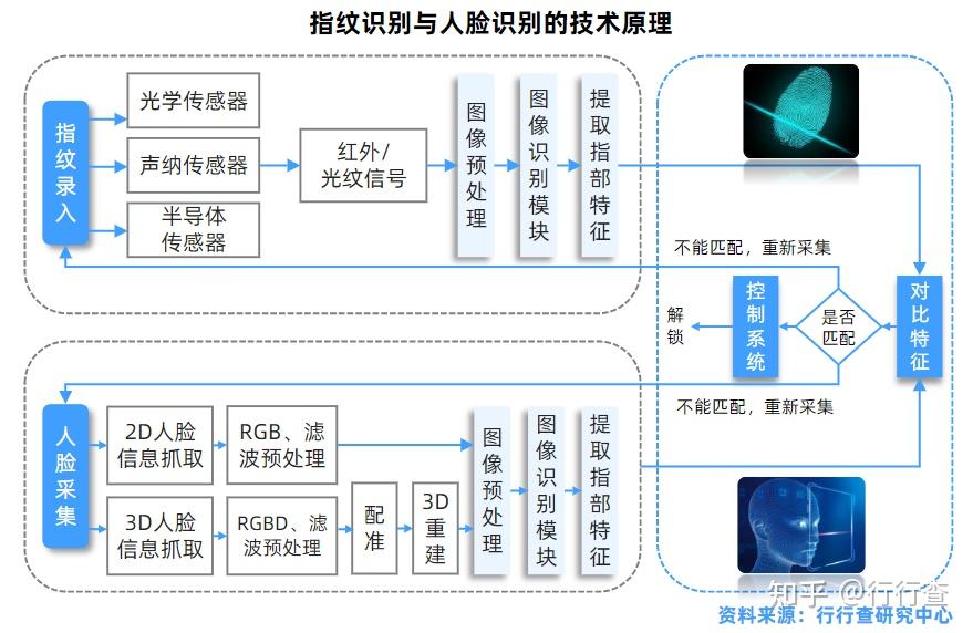 B站新专利:用笑声开启内容交互新时代(图1)