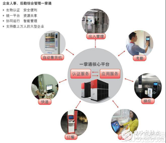 图像识别技术在现代社会的应用(图1)