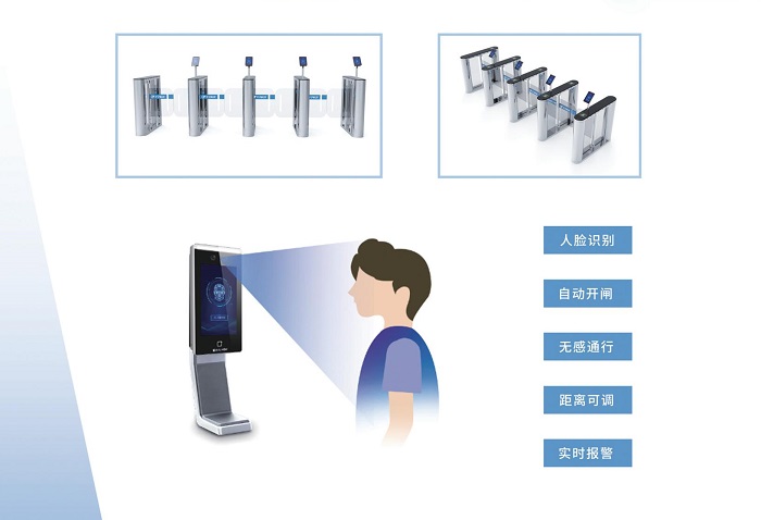 生物识别技术包括哪些(图1)