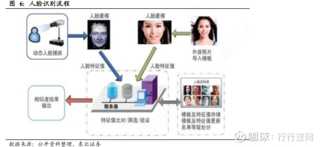 【学思践悟】依托高价值场景促进人工智能高质量数据集建设(图1)