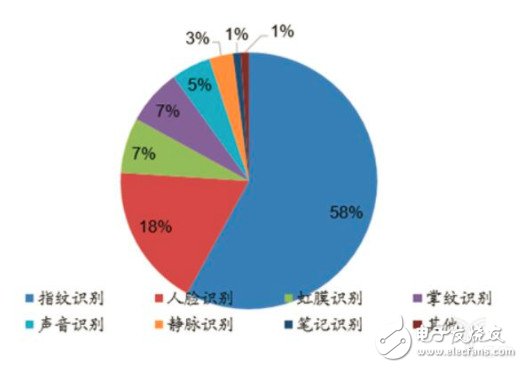 中国十大具有代表性的大数据创新企业(图1)