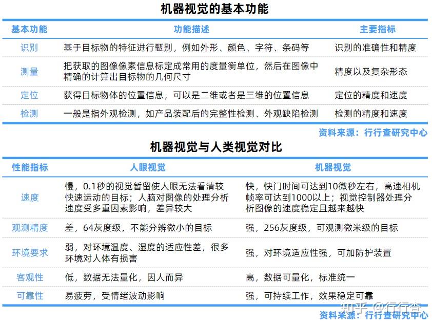 图像识别的方法有哪些?教你图像识别的方法(图1)