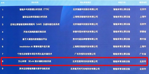 itc声光电视讯的个人主页(图1)