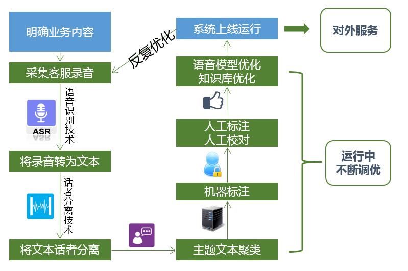 中国创新场景应用促进民营经济健康发展(图1)