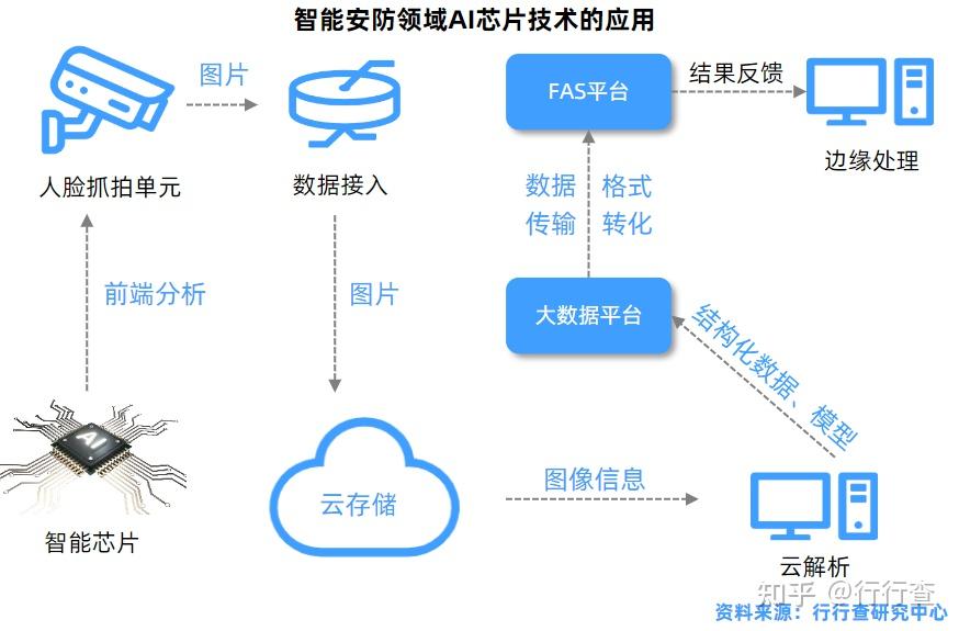 RFID技术资讯(图1)