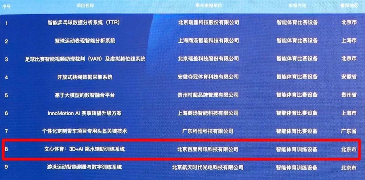 AI智慧跑道-AI智慧体育系统-体育运动(图1)